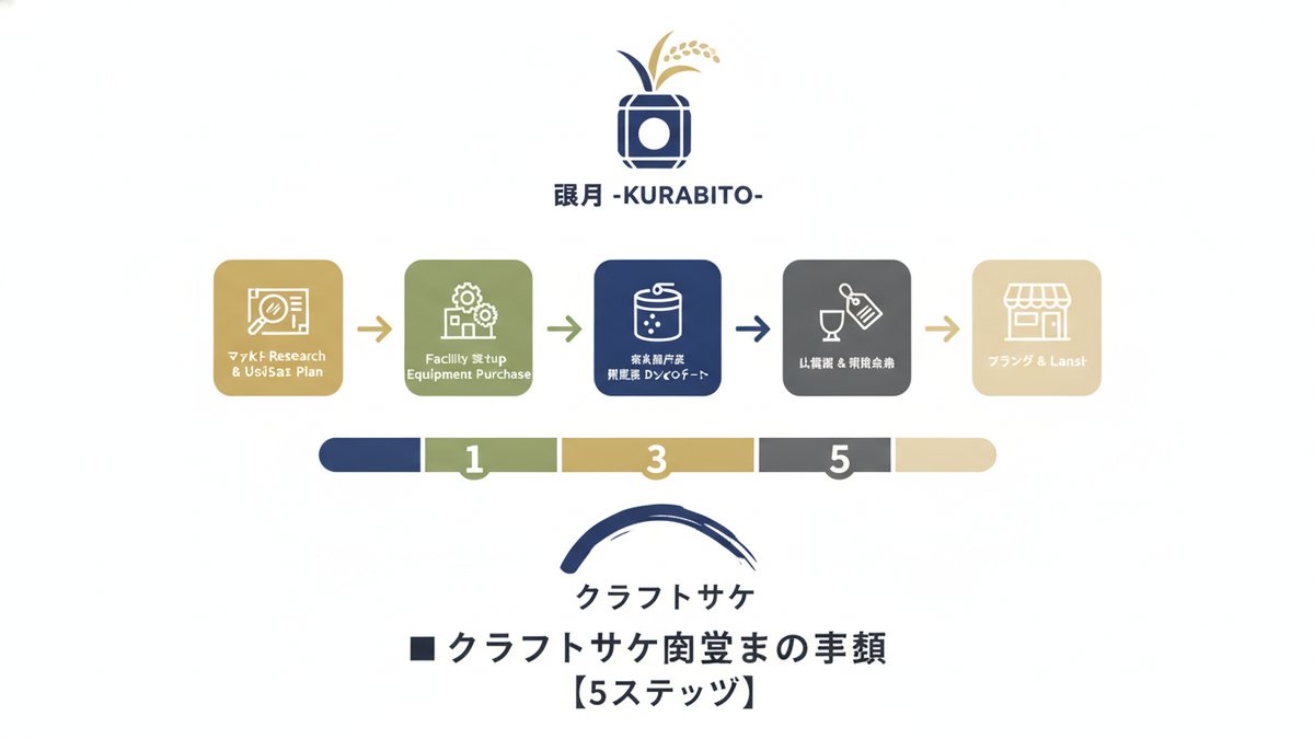 2026 10 12 craft sake kaigyou hiyou h2 01